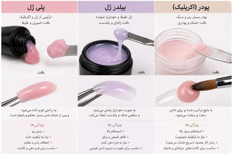 پلی ژل چیست؟ تفاوت با بیلدر ژل و پودر